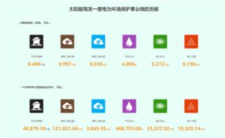 安信地板 領(lǐng)跑行業(yè)，建成業(yè)內(nèi)首家太陽能光伏發(fā)電新能源工廠